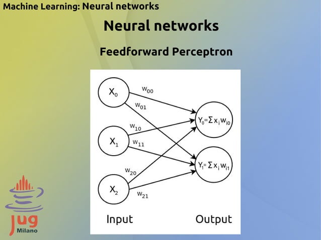 Machine learning