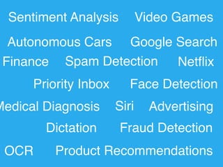 Google Search 
Netflix 
Sentiment Analysis 
Autonomous Cars 
Spam Detection 
Face Detection 
Siri 
Priority Inbox 
Medical Diagnosis Advertising 
Fraud Detection 
Product Recommendations 
OCR 
Dictation 
Video Games 
Finance 
 