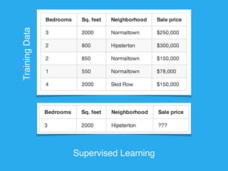 Supervised Learning 
Training Data 
 