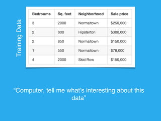 “Computer, tell me what’s interesting about this 
data” 
Training Data 
 