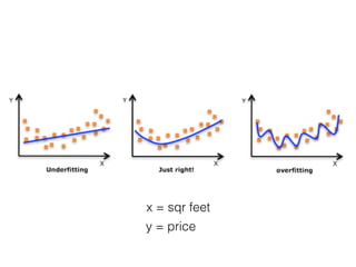 x = sqr feet 
y = price 
 