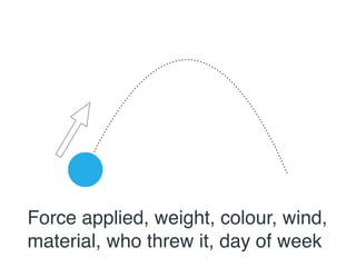 Force applied, weight, colour, wind, 
material, who threw it, day of week 
 