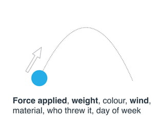 Force applied, weight, colour, wind, 
material, who threw it, day of week 
 
