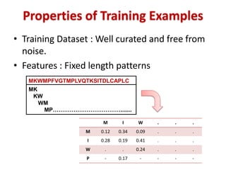 Properties of Training Examples
• Training Dataset : Well curated and free from
noise.
• Features : Fixed length patterns
MKWMPFVGTMPLVQTKSITDLCAPLC
MMK
KW
WM
MP……………………………….......
M I W . . .
M 0.12 0.34 0.09 . . .
I 0.28 0.19 0.41 . . .
W . . 0.24 . . .
P - 0.17 - - - -
 