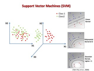 Support Vector Machines (SVM)
X1
X2
X3
( Ben-Hur, et al., 2008)
Linear
Kernel
Polynomial
Kernel d=2
Gaussian
Kernel,
sigma = 1
X2
X1
Class 1
Class2
 