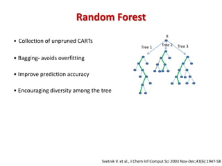 Random Forest
• Collection of unpruned CARTs
• Bagging- avoids overfitting
• Improve prediction accuracy
• Encouraging diversity among the tree
X
Tree 1
Tree 2 Tree 3
Svetnik V. et al., J Chem Inf Comput Sci 2003 Nov-Dec;43(6):1947-58
 
