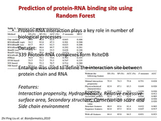 Prediction of protein-RNA binding site using
Random Forest
Zhi Ping Liu et. al. Bioinformatics,2010
• Protein-RNA interaction plays a key role in number of
biological processes
Dataset:
339 Protein-RNA complexes form RsiteDB
Entangle was used to define the interaction site between
protein chain and RNA
Features:
Interaction propensity, Hydrophobicity, Relative excessive
surface area, Secondary structure, Conservation score and
Side chain environment
 
