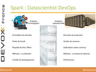 @hayssams	
  #devoxxml	
  
Spark	
  :	
  DatascienHst	
  DevOps	
  
Analytics
d’investigation
Analytics
opérationnelle
Echantillon de données
Poste de travail
Requête Ad Hoc offline
Métrique : La précision
Facilité de développement
Données de production
Cluster de serveurs
Sollicitation online continue
Métrique : Le temps de réponse
Performance
Données
Infrastructure
Contexte
Métrique
Langage
 