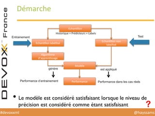 @hayssams	
  #devoxxml	
  
Démarche	
  
• Le modèle est considéré satisfaisant lorsque le niveau de
précision est considéré comme étant satisfaisant
EchanHllon	
  
EchanHllon	
  labéllisé	
  
EchanHllon	
  non	
  
labellisé	
  
Algorithme	
  
d’apprenHssage	
  
Modèle	
  
Performance	
  
Entrainement Test
génère est appliqué
Performance d’entrainement Performance dans les cas réels
Historique	
  +	
  Prédicteurs	
  +	
  Labels	
  
 