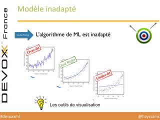 @hayssams	
  #devoxxml	
  
Modèle	
  inadapté	
  
Underﬁtting L’algorithme de ML est inadapté
Les outils de visualisation
 