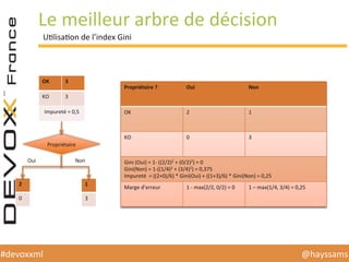 @hayssams	
  #devoxxml	
  
Le	
  meilleur	
  arbre	
  de	
  décision	
  
Propriétaire	
  ?	
   Oui	
   Non	
  
OK	
   2	
   1	
  
KO	
   0	
   3	
  
Gini	
  (Oui)	
  =	
  1-­‐	
  ((2/2)2	
  +	
  (0/2)2)	
  =	
  0	
  
Gini(Non)	
  =	
  1-­‐((1/4)2	
  +	
  (3/4)2)	
  =	
  0,375	
  
Impureté	
  	
  =	
  ((2+0)/6)	
  *	
  Gini(Oui)	
  +	
  ((1+3)/6)	
  *	
  Gini(Non)	
  =	
  0,25	
  
Marge	
  d’erreur	
   1	
  -­‐	
  max(2/2,	
  0/2)	
  =	
  0	
   1	
  –	
  max(1/4,	
  3/4)	
  =	
  0,25	
  
OK	
   3	
  
KO	
   3	
  
Impureté	
  =	
  0,5	
  
Propriétaire	
  
2	
  
0	
  
1	
  
3	
  
Oui	
   Non	
  
UHlisaHon	
  de	
  l’index	
  Gini	
  
 