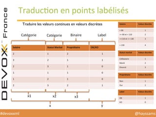 @hayssams	
  #devoxxml	
  
TraducHon	
  en	
  points	
  labélisés	
  
Traduire les valeurs continues en valeurs discrètes
Salaire	
   Statut	
  Marital	
   Propriétaire	
   OK/KO	
  
2	
   1	
   2	
   1	
  
3	
   2	
   1	
   1	
  
2	
   3	
   1	
   0	
  
1	
   1	
   1	
   0	
  
1	
   2	
   1	
   0	
  
2	
   3	
   2	
   1	
  
x	
   y	
  
Catégorie	
   Catégorie	
   Binaire	
   Label	
  
x1	
   x2	
   x3	
  
Salaire	
   Valeur	
  discrète	
  
<	
  90	
   1	
  
>=	
  90	
  et	
  <	
  110	
  	
  	
   2	
  
>=110	
  et	
  <=	
  130	
   3	
  
>	
  130	
   4	
  
Statut	
  marital	
   Valeur	
  discrète	
  
Célibataire	
   1	
  
Marié	
   2	
  
Divorcé	
   3	
  
Propriétaire	
   Valeur	
  discrète	
  
Non	
   1	
  
Oui	
   2	
  
Label	
   Valeur	
  discrète	
  
OK	
   1	
  
KO	
   0	
  
 