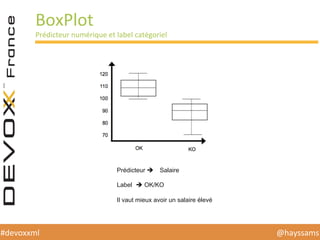 @hayssams	
  #devoxxml	
  
BoxPlot	
  	
  
Prédicteur	
  numérique	
  et	
  label	
  catégoriel	
  
Prédicteur è Salaire
Label è OK/KO
Il vaut mieux avoir un salaire élevé
 
