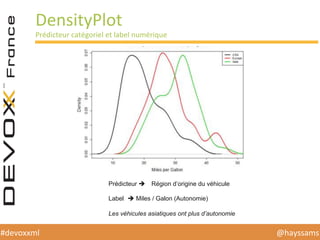 @hayssams	
  #devoxxml	
  
DensityPlot	
  
Prédicteur	
  catégoriel	
  et	
  label	
  numérique	
  
Prédicteur è Région d’origine du véhicule
Label è Miles / Galon (Autonomie)
Les véhicules asiatiques ont plus d’autonomie
 