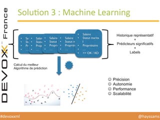 @hayssams	
  #devoxxml	
  
SoluHon	
  3	
  :	
  Machine	
  Learning	
  
•  Salaire
•  Statut marital
•  Propriétaire
•  …
•  Salaire
•  Statut marital
•  Propriétaire
•  …
•  Salaire
•  Statut marital
•  Propriétaire
•  …
•  Salaire
•  Statut marital
•  Propriétaire
•  …
•  Salaire
•  Statut marita
l
•  Propriétaire
•  …
•  => OK / KO
Historique représentatif
+
Prédicteurs significatifs
+
Labels
Calcul du meilleur
Algorithme de prédiction
J  Précision
J  Autonomie
J  Performance
J  Scalabilité
 
