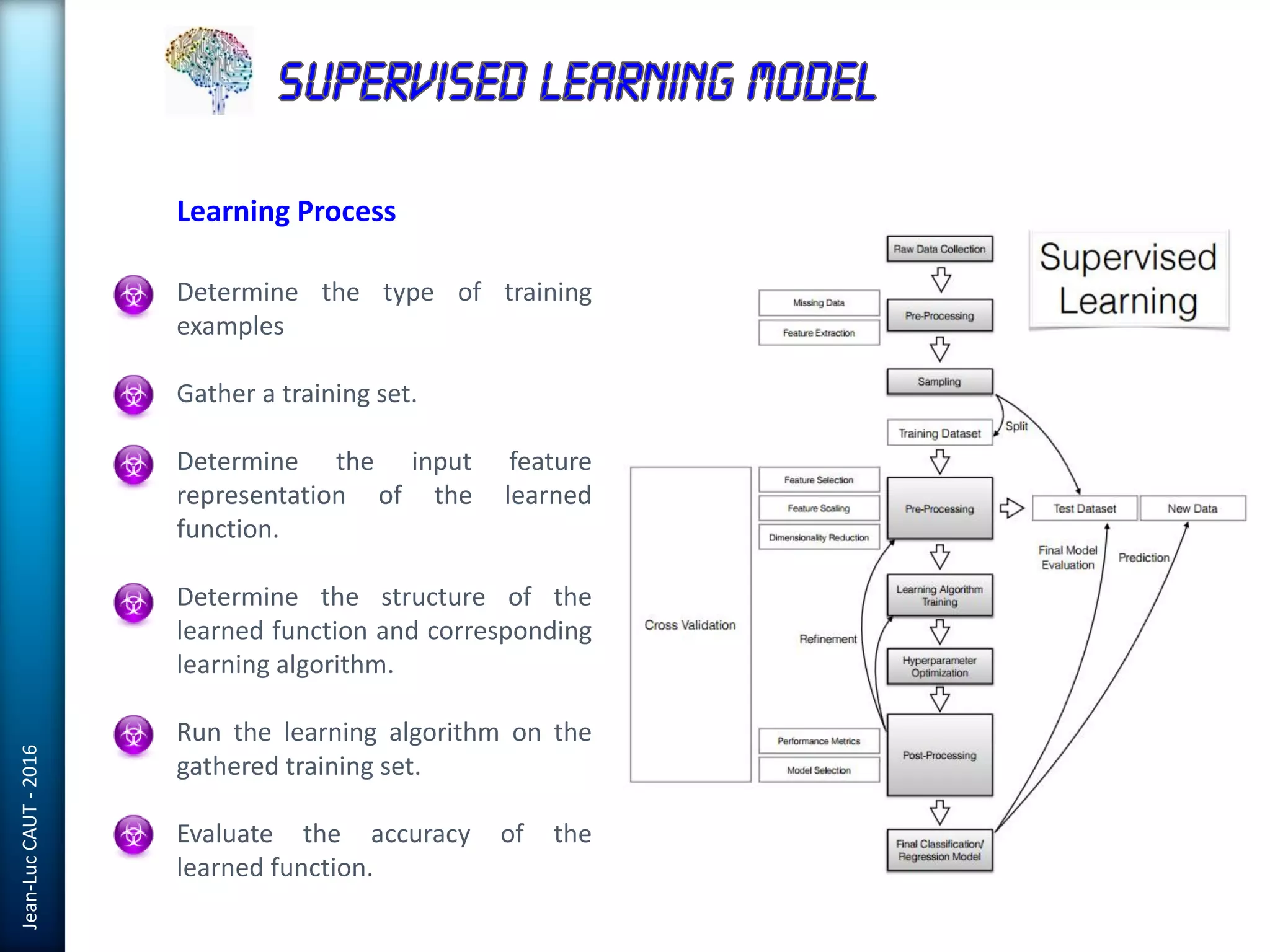 Jean-LucCAUT-2016
Determine the type of training
examples
Gather a training set.
Determine the input feature
representation of the learned
function.
Determine the structure of the
learned function and corresponding
learning algorithm.
Run the learning algorithm on the
gathered training set.
Evaluate the accuracy of the
learned function.
Learning Process
 