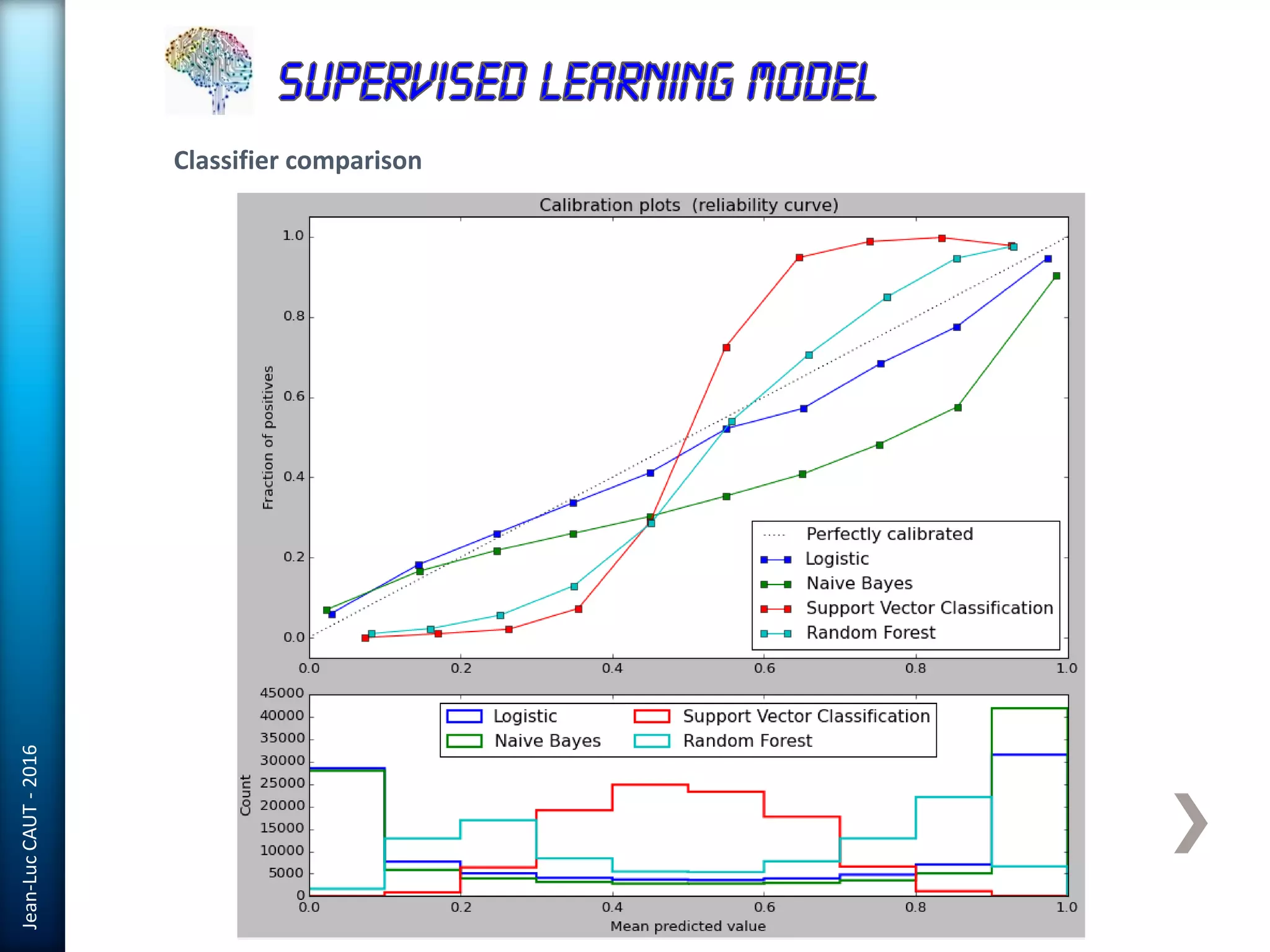 Jean-LucCAUT-2016
Classifier comparison
 
