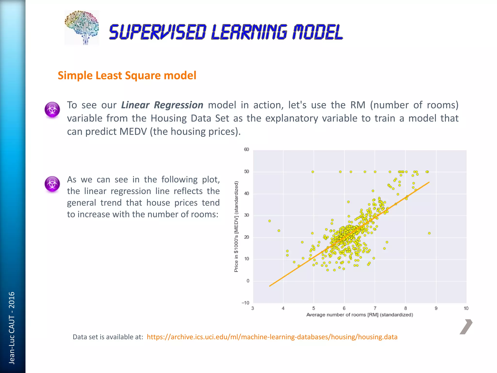 Jean-LucCAUT-2016
Simple Least Square model
As we can see in the following plot,
the linear regression line reflects the
general trend that house prices tend
to increase with the number of rooms:
Data set is available at: https://archive.ics.uci.edu/ml/machine-learning-databases/housing/housing.data
To see our Linear Regression model in action, let's use the RM (number of rooms)
variable from the Housing Data Set as the explanatory variable to train a model that
can predict MEDV (the housing prices).
 
