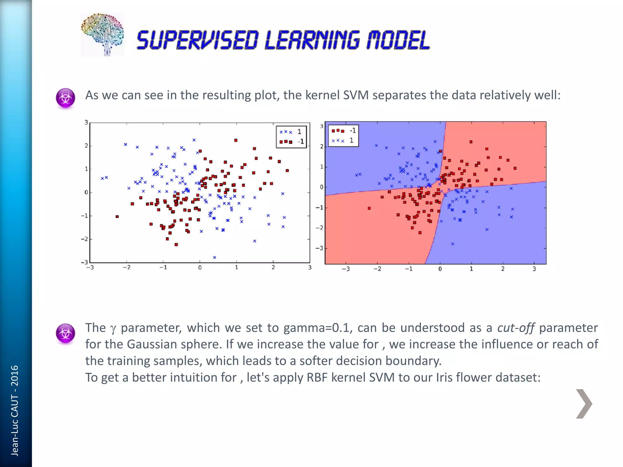 Jean-LucCAUT-2016
As we can see in the resulting plot, the kernel SVM separates the data relatively well:
The g parameter, which we set to gamma=0.1, can be understood as a cut-off parameter
for the Gaussian sphere. If we increase the value for , we increase the influence or reach of
the training samples, which leads to a softer decision boundary.
To get a better intuition for , let's apply RBF kernel SVM to our Iris flower dataset:
 