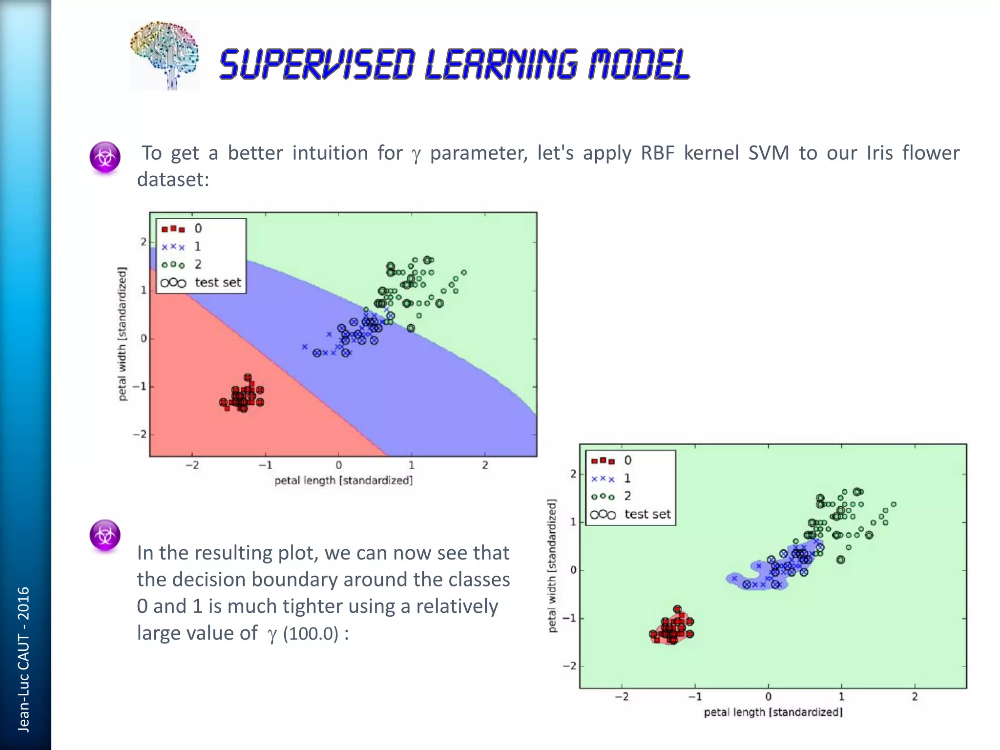 Jean-LucCAUT-2016
To get a better intuition for g parameter, let's apply RBF kernel SVM to our Iris flower
dataset:
In the resulting plot, we can now see that
the decision boundary around the classes
0 and 1 is much tighter using a relatively
large value of g (100.0) :
 