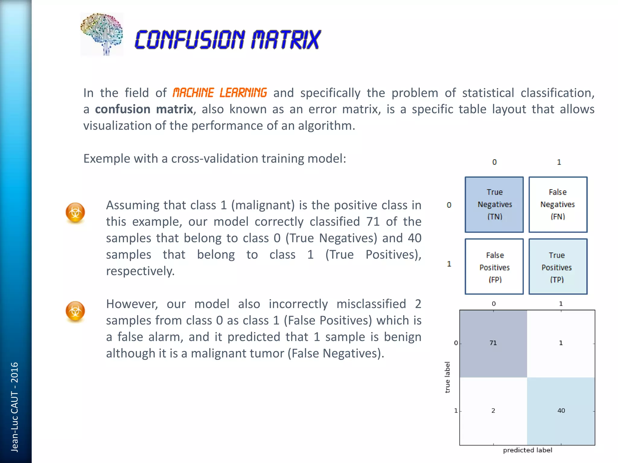 Jean-LucCAUT-2016
In the field of Machine learning and specifically the problem of statistical classification,
a confusion matrix, also known as an error matrix, is a specific table layout that allows
visualization of the performance of an algorithm.
Exemple with a cross-validation training model:
Assuming that class 1 (malignant) is the positive class in
this example, our model correctly classified 71 of the
samples that belong to class 0 (True Negatives) and 40
samples that belong to class 1 (True Positives),
respectively.
However, our model also incorrectly misclassified 2
samples from class 0 as class 1 (False Positives) which is
a false alarm, and it predicted that 1 sample is benign
although it is a malignant tumor (False Negatives).
 