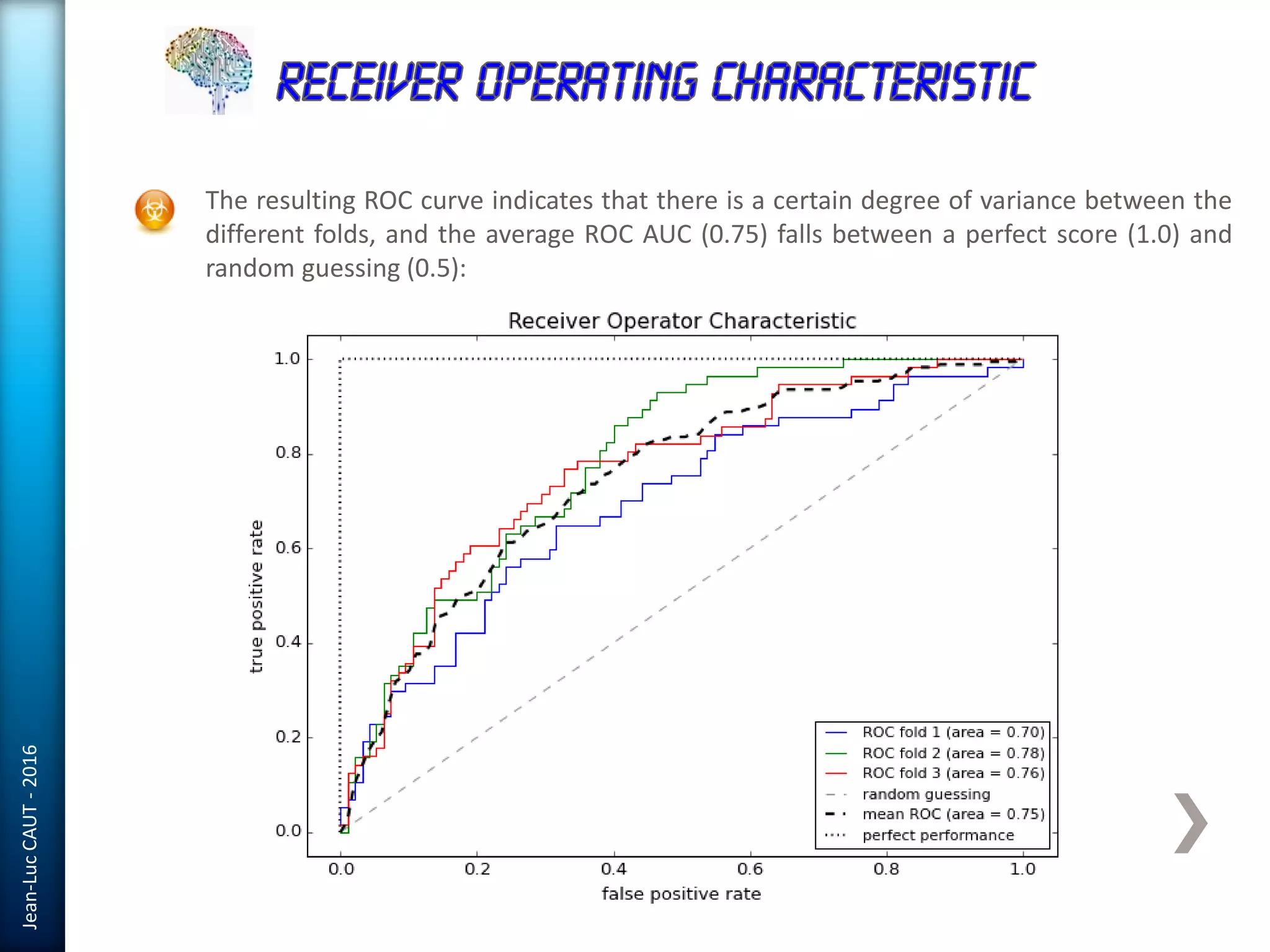 Jean-LucCAUT-2016
The resulting ROC curve indicates that there is a certain degree of variance between the
different folds, and the average ROC AUC (0.75) falls between a perfect score (1.0) and
random guessing (0.5):
 