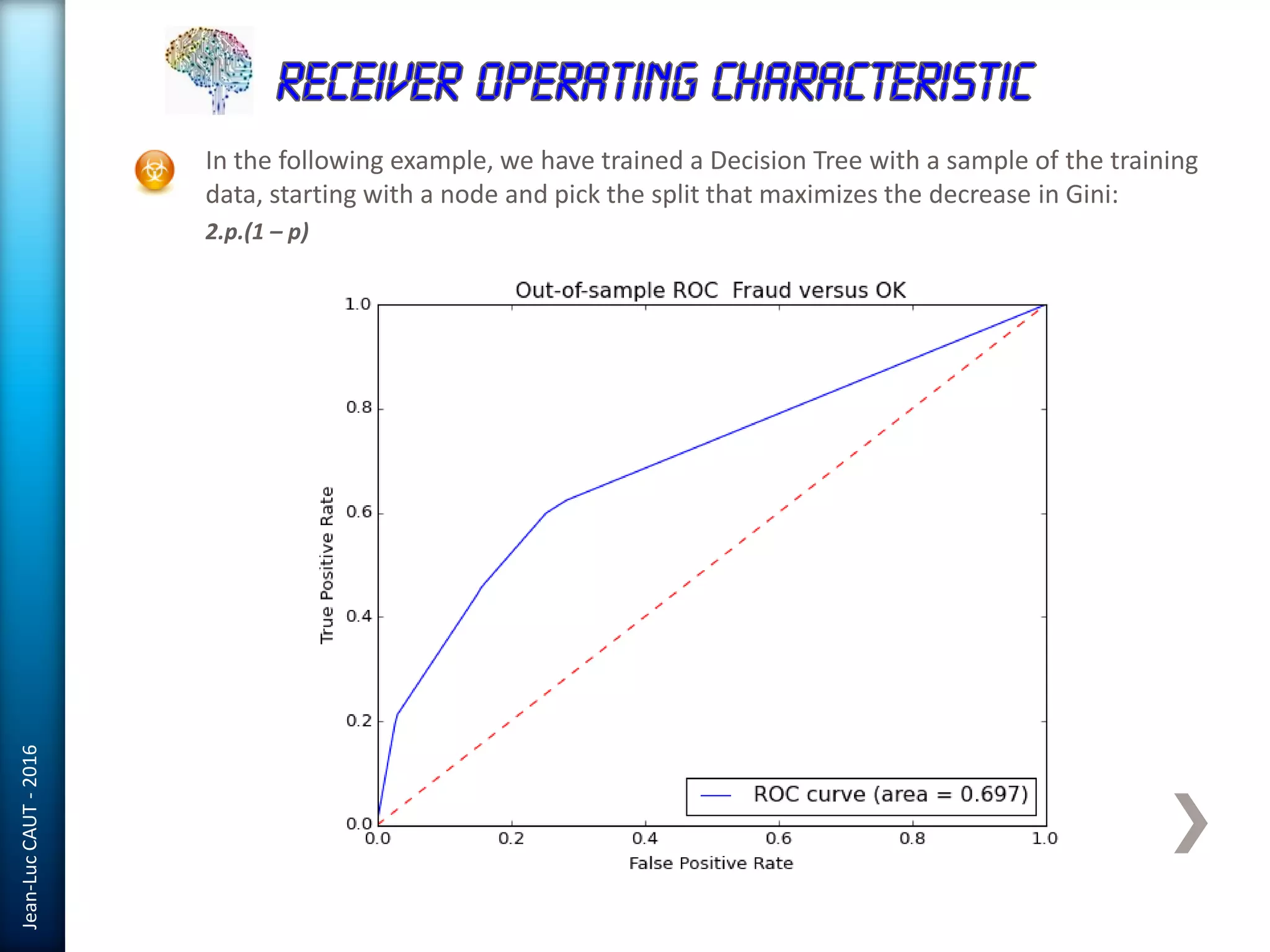 Jean-LucCAUT-2016
In the following example, we have trained a Decision Tree with a sample of the training
data, starting with a node and pick the split that maximizes the decrease in Gini:
2.p.(1 – p)
 