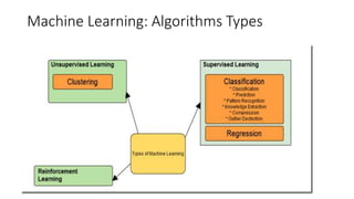 Machine Learning: Algorithms Types
 