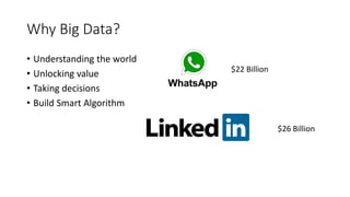 Why Big Data?
• Understanding the world
• Unlocking value
• Taking decisions
• Build Smart Algorithm
$22 Billion
$26 Billion