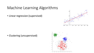 Machine Learning Algorithms
• Linear regression (supervised)
• Clustering (unsupervised)