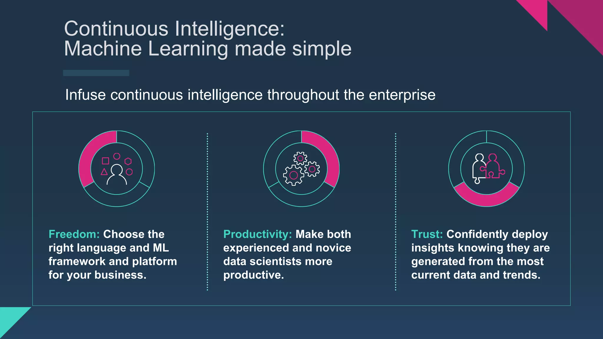 Productivity: Make both
experienced and novice
data scientists more
productive.
Trust: Confidently deploy
insights knowing they are
generated from the most
current data and trends.
Freedom: Choose the
right language and ML
framework and platform
for your business.
Infuse continuous intelligence throughout the enterprise
Continuous Intelligence:
Machine Learning made simple
 