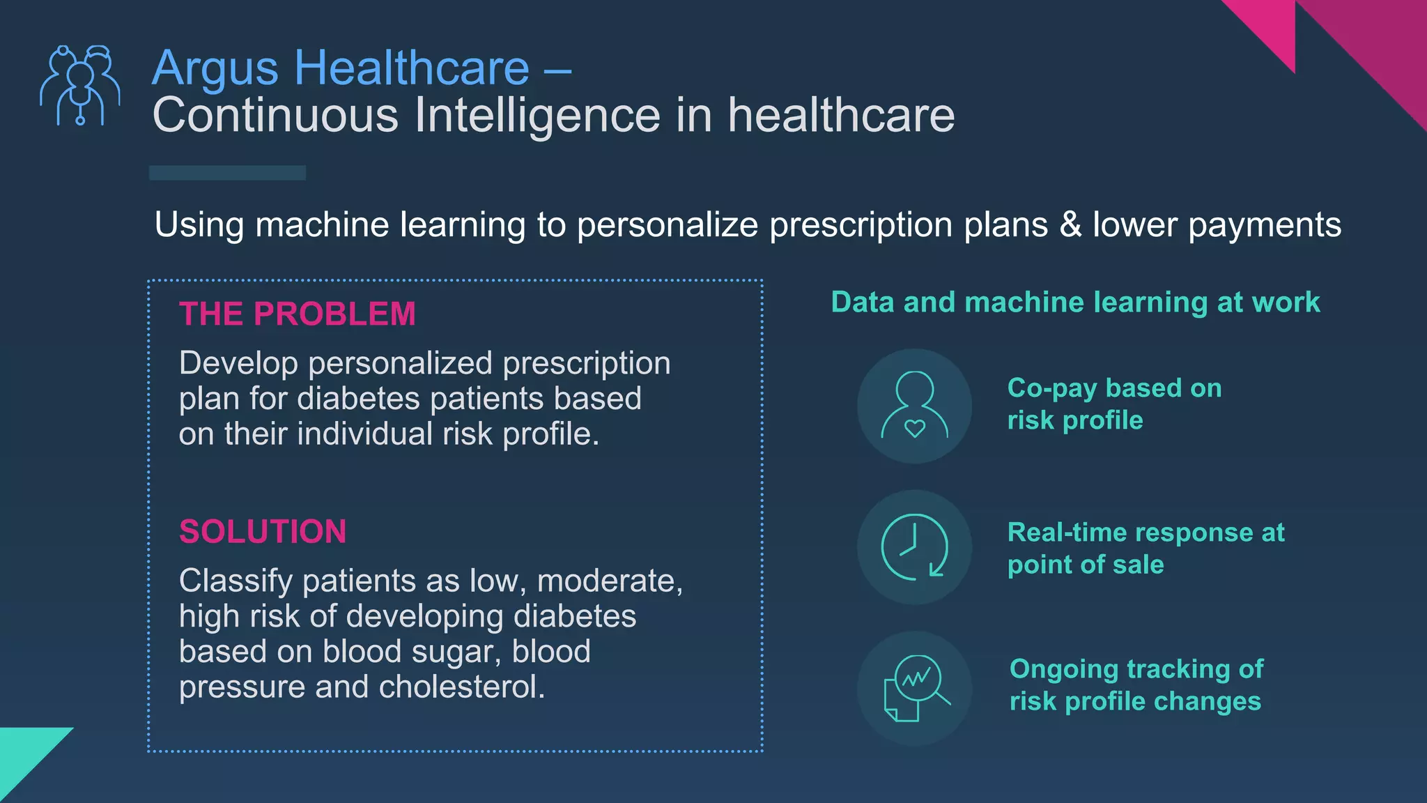 Data and machine learning at work
Real-time response at
point of sale
Ongoing tracking of
risk profile changes
Co-pay based on
risk profile
Using machine learning to personalize prescription plans & lower payments
Argus Healthcare –
Continuous Intelligence in healthcare
THE PROBLEM
Develop personalized prescription
plan for diabetes patients based
on their individual risk profile.
SOLUTION
Classify patients as low, moderate,
high risk of developing diabetes
based on blood sugar, blood
pressure and cholesterol.
 