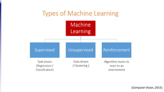 (Computer Vision, 2015)
 