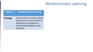 Feature Reinforcement Learning
Strategy Trains itself on a continualbasis
based on the environmentit is
exposed to,and applies it’s
enriched knowledgeto solve
problems.
Reinforcement Learning
 