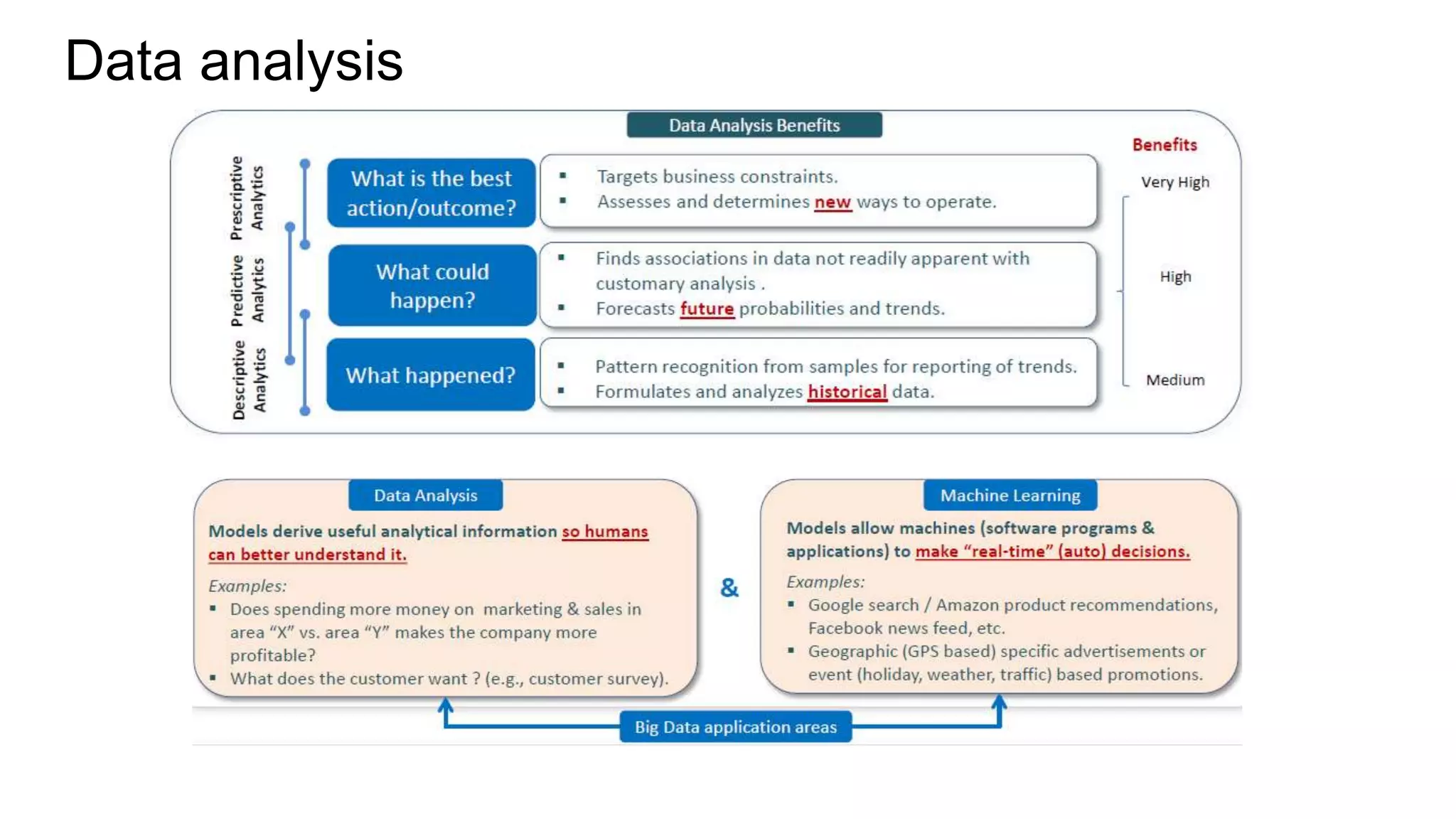 Machine learning | PPT