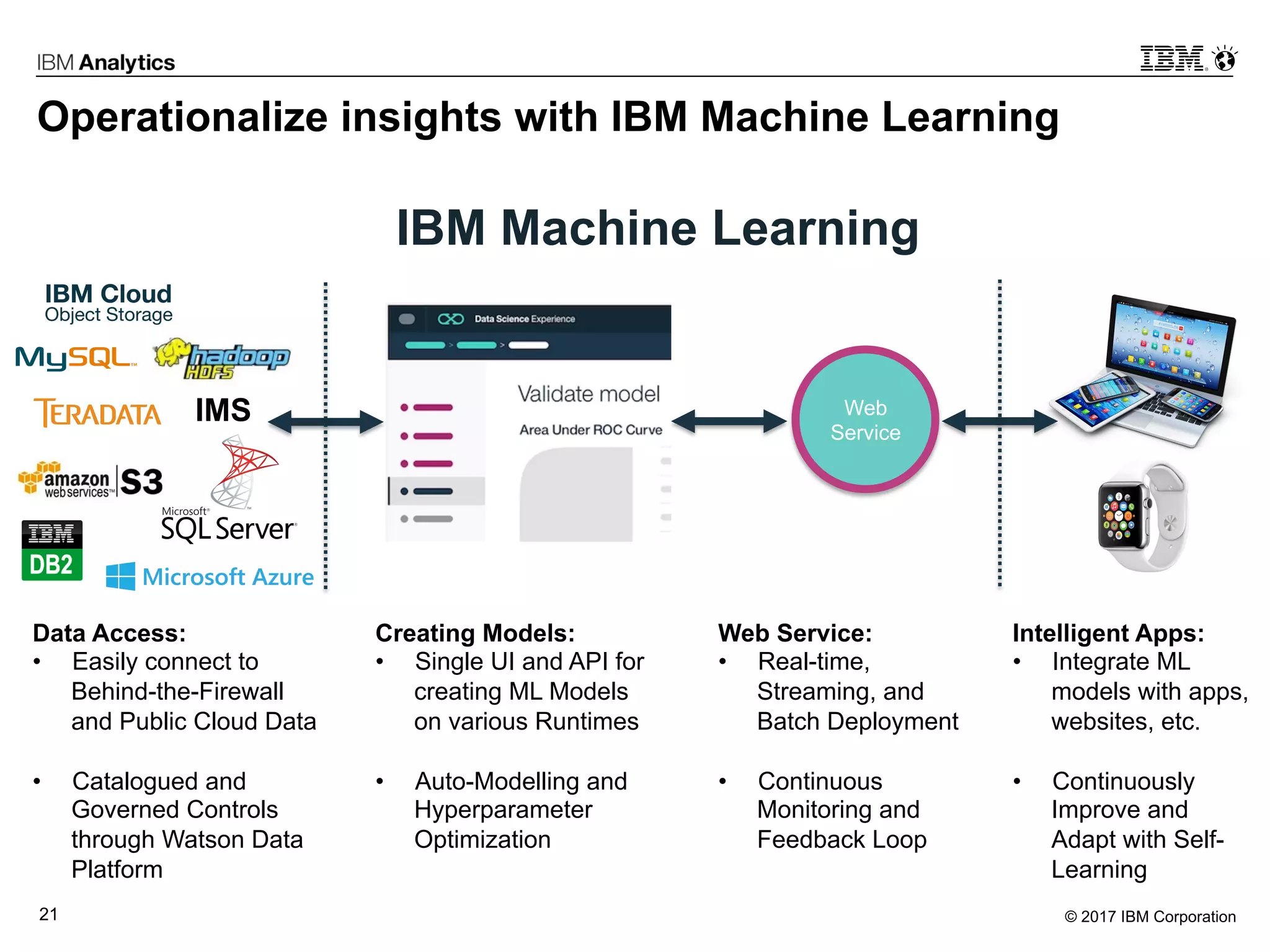 © 2017 IBM Corporation21
Web
Service
Data Access:
•  Easily connect to
Behind-the-Firewall
and Public Cloud Data
•  Catalogued and
Governed Controls
through Watson Data
Platform
Creating Models:
•  Single UI and API for
creating ML Models
on various Runtimes
•  Auto-Modelling and
Hyperparameter
Optimization
Web Service:
•  Real-time,
Streaming, and
Batch Deployment
•  Continuous
Monitoring and
Feedback Loop
Intelligent Apps:
•  Integrate ML
models with apps,
websites, etc.
•  Continuously
Improve and
Adapt with Self-
Learning
Operationalize insights with IBM Machine Learning
IMS
IBM Machine Learning
 
