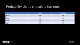 @joel__lord
#phptour
Probability	that	a	chocolate	has	nuts
Nuts No	Nuts
Round 25% 75%
Square 75% 25%
Dark 10% 90%
Light 90...