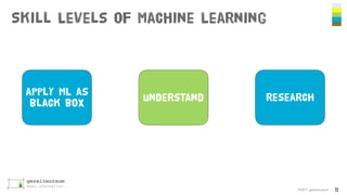 Skill Levels of Machine Learning
©2017 gezeitenraum 11
apply ML as
black box understand research
 