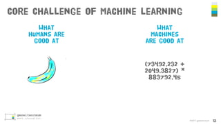 Core Challenge of Machine learning
©2017 gezeitenraum 13
What
humans are
good at
What
Machines
are good at
(73492.232 +
2049.3827) *
883792.45
 