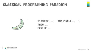 Classical programming paradigm
©2017 gezeitenraum 17
If (pixel1 == … And Pixel2 == …)
Then …
Else IF …
 