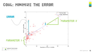 Goal: minimize the error
©2017 gezeitenraum 18
error
{Parameter 1
Parameter 2
 