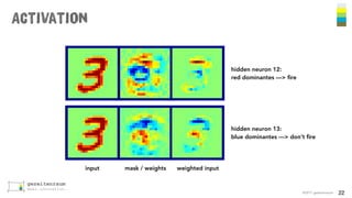 Activation
©2017 gezeitenraum 22
hidden neuron 12:
red dominantes —> ﬁre
input mask / weights weighted input
hidden neuron 13:
blue dominantes —> don’t ﬁre
 