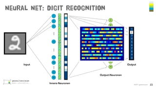 Neural Net: digit recognition
©2017 gezeitenraum 23
Input
Output-Neuronen
1
2
3
4
5
6
7
8
9
0
2
3
4
5
6
7
8
9
10
1
…
12
2
3
17
18
1
25
24
………
…
Innere-Neuronen
Output
 