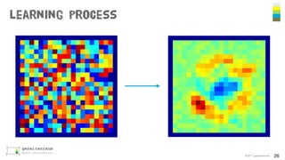learning process
©2017 gezeitenraum 26
 