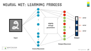 Neural Net: Learning Process
©2017 gezeitenraum 27
Input
Output-Neuronen
2
3
4
5
6
7
8
9
10
1
12
2
3
17
18
1
25
24
………
…
…
Innere-Neuronen
Output
1
2
3
4
5
6
7
8
9
0
error
error
error
slightly
change
parameters
 