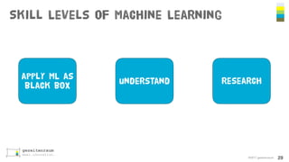 Skill Levels of Machine Learning
©2017 gezeitenraum 29
apply ML as
black box understand research
 