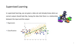 Machine learning | PPT