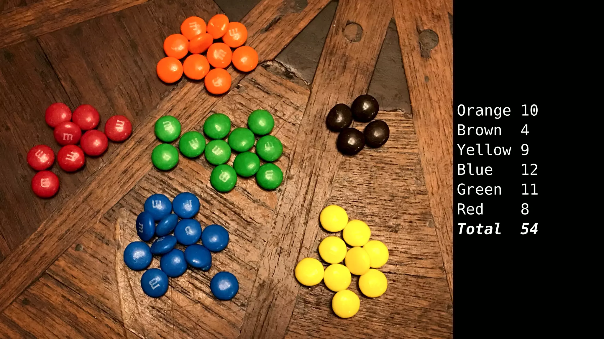 Orange 10
Brown 4
Yellow 9
Blue 12
Green 11
Red 8
Total 54
 