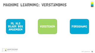Machine Learning: Verständnis
©2017 gezeitenraum 19
ML als
black box
anwenden
verstehen Forschung
 