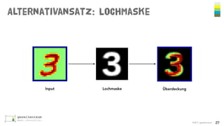 Alternativansatz: Lochmaske
©2017 gezeitenraum 27
Input Lochmaske Überdeckung
 
